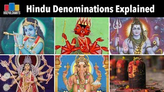 Hindu Denominations Explained [upl. by Jaimie]