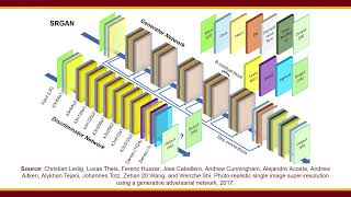 Superresolution Generative Adversarial Network applied to images filtered by diff MF Miranda [upl. by Castra]