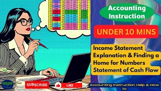 Income Statement Explanation amp Finding a Home for Numbers Statement of Cash Flow [upl. by Ahsayn620]