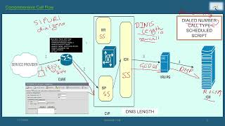 ucce call flow  ucce training videos [upl. by Dru]