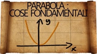 Parabola in Matematica  Cosa Bisogna Sapere [upl. by Llewen]