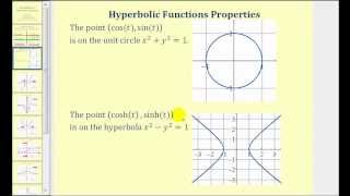 Introduction to Hyperbolic Functions [upl. by Enilatan252]