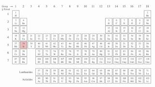 Karaoke version of These are the Elements Periodic Table in Order [upl. by Dnalra]