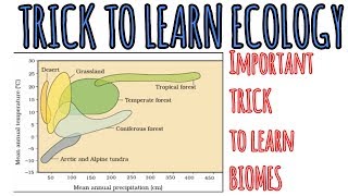 Trick to learn ecology graph of biomes distributionorganisms and population [upl. by Llacam942]