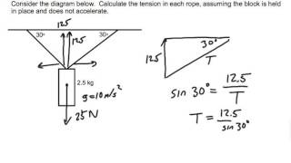 Tension of ropes on a hanging mass [upl. by Rothberg]