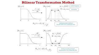 IIR filter design using bilinear transformation method with Mathematical example and MATLAB demo [upl. by Odab]