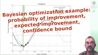 Bayesian optimization PI EI CB detailed example Matlab [upl. by Elehcor124]