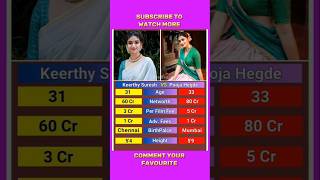 Keerthy Suresh 🆚 Pooja Hedge Biography shorts ytshorts viralshorts trending [upl. by Anitnemelc]