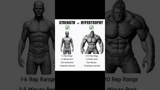 Strength vs Hypertrophy shots fitness gym [upl. by Bate182]