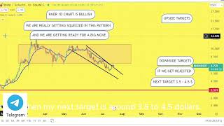 Short RNDR Prediction 19JUL RNDR Coin Price News Today  Crypto Technical Analysis Update Price Now [upl. by Acireit822]