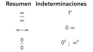 Límites algebraicos ¿Cómo se resuelven todas las Indeterminaciones en los límites [upl. by Judie764]