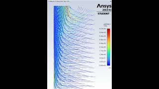 ANSYS SHORTS Fluent  Axisymmetric Swirl Flow ansys fluent [upl. by Ahsilrae]