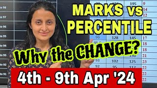 How MARKS vs PERCENTILE will change in JEE APR 2024  UNEXPECTED Marks vs PERCENTILE  JEE 2024 jee [upl. by Bili]