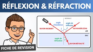 RÉFRACTION et RÉFLEXION de la lumière ✅ Vocabulaire  Physique Chimie [upl. by Enilreug]