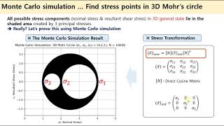 Monte Carlo Simulation  3D Mohrs Circle [upl. by Billy]