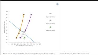 ECON 2302 Chapter 14 Question 7 [upl. by Petuu]