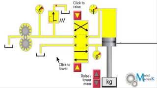 Simple Hydraulic System Working and simulation [upl. by Isahella]