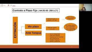 Unidad 4 Parte 2 Modalidades de Contratacion [upl. by Dikmen]