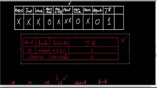 Assignment 4 pb 6  support LWR in MIPS datapath [upl. by Nage34]