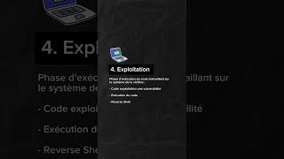 Les 7 Phases d’Une Cyber Attaque cybersécurité hack sécuritéinformatique [upl. by Peih]