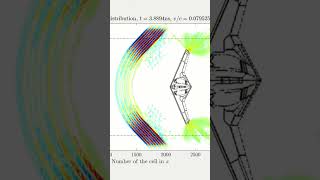 Northrop Grumman B21 Raider illuminated by a plane electromagnetic wave MATLAB [upl. by Marline]