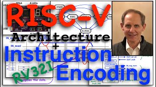 RISCV Architecture Instruction Encoding [upl. by Ddej]