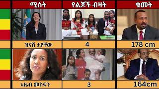 የዶር አብይ አህመድ እና የ መለስ ዜናዊ ልዩነትThe diffrence bitween DR Abiy Ahmed and Meles Zenawiabiyahmedmeles [upl. by Ettesil791]