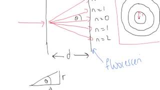 A Level Physics AQA Unit 5 Electron Diffraction [upl. by Aiceled]