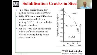 Solidification Cracking in Welds [upl. by Howie]