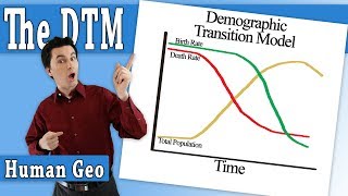 Stages of the Demographic Transition Model [upl. by Minabe]