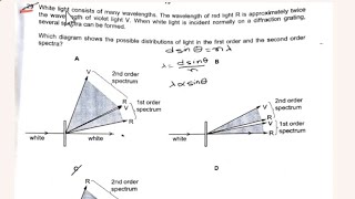 9702 Physics Important McqAs LevelP1Diffraction grating [upl. by Naus260]