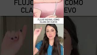 ¿Conoces las señales👩🏻‍⚕️ ovulación fertilidad mujer sabíasque medicina shorts [upl. by Tobin958]