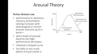 Theories in Psychology A Refresher for AP Psych [upl. by Naltiac]