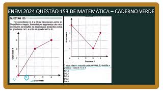 ENEM 2024 Questão 153 Análise Gráfica das Grandezas I II e III – Passo a Passo [upl. by Serena683]