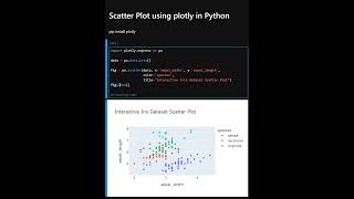 Scatter Plot using plotly in Python coding [upl. by Maurita]