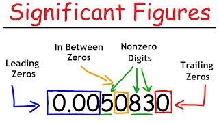 Significant Figures  A Fast Review [upl. by Shakespeare129]