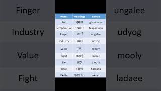 Imp meaning in Hindi English language [upl. by Stimson]