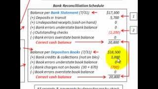 Bank Reconciliation Statement Reconcile Both Bank And Book Balance For Cash [upl. by Ociram]