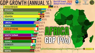 The African Countries with the Largest Real GDP Growth [upl. by Asenev]