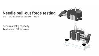 Syringe standard methods [upl. by Linnell]