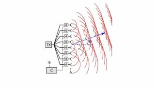 Analog Beamforming—What is it and How Does it Impact PhasedArray Radar and 5G [upl. by Aneel]