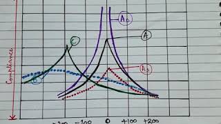 Types of Tympanograms  Made Easy [upl. by Neahs]