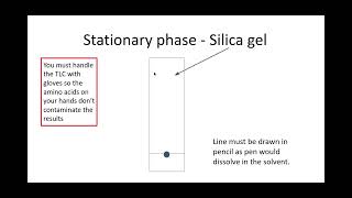 A Level Biology Revision quotMonosaccharidesquot [upl. by Svensen]