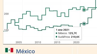 México ya no es como más antes que se vendía los presidentes vendepatria señor Donald Trump [upl. by Hearn]