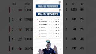 La Tabla de Posiciones De Lidom 24 de Octubre😎 mlbbeisboldominicano lidom aguilascibaenas licey [upl. by Nalorac]