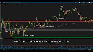 Live Trading Room for 11824 [upl. by Payne]