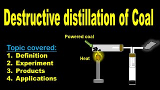 Destructive Distillation of Coal Experiment  Definition Process Products And Applications [upl. by Prescott]