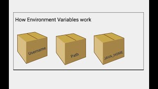 What are environment variables How do they work [upl. by Noivert]