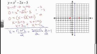 Graphing Quadratics Given Factored Form 5 points [upl. by Lennahs]