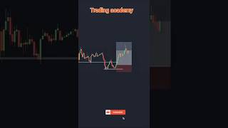 trading set up  trading academy [upl. by Nadual]